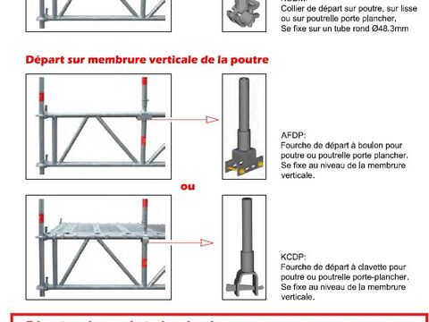 Etrier de départ sur chevêtre notice