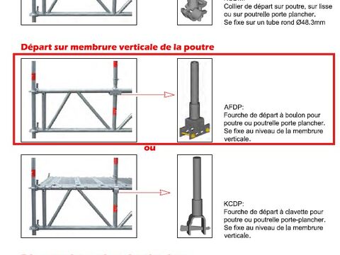 assets/images/a/fourche-depart-sur-poutre_afdp_notice-f54e9c2d.jpg